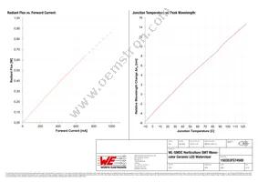 150353FS74500 Datasheet Page 4