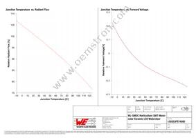 150353FS74500 Datasheet Page 5