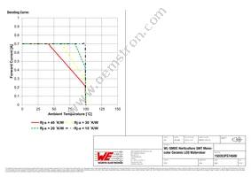 150353FS74500 Datasheet Page 6