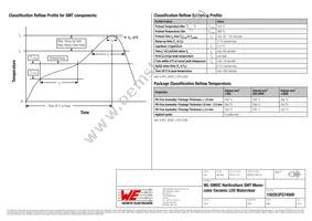 150353FS74500 Datasheet Page 8