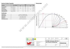 150353HS74500 Datasheet Page 2