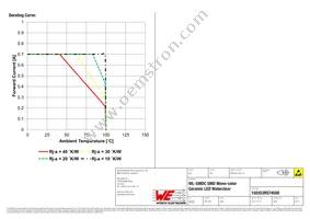 150353RS74500 Datasheet Page 6