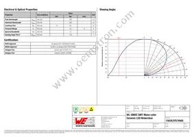 150353YS74500 Datasheet Page 2