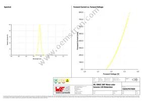 150353YS74500 Datasheet Page 3