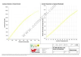 150353YS74500 Datasheet Page 4