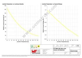 150353YS74500 Datasheet Page 5