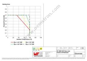 150353YS74500 Datasheet Page 6