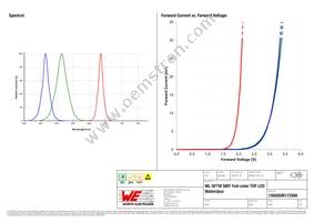 150505M173300 Datasheet Page 3