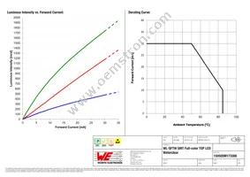 150505M173300 Datasheet Page 4