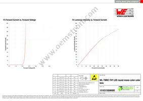 151031SS06000 Datasheet Page 4