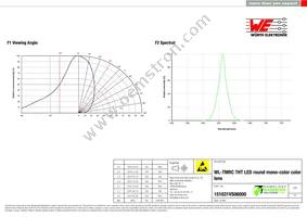 151031VS06000 Datasheet Page 3