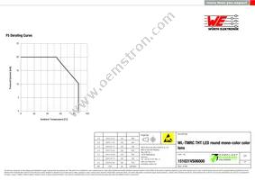 151031VS06000 Datasheet Page 5