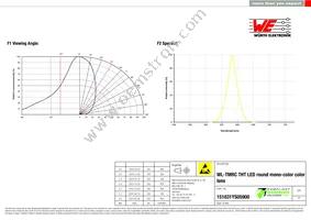 151031YS05900 Datasheet Page 3