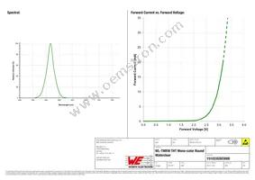 151033GS03000 Datasheet Page 3