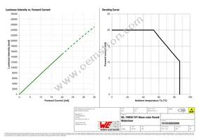 151033GS03000 Datasheet Page 4