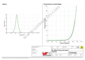 151034GS03000 Datasheet Page 3