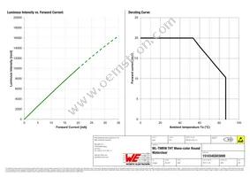 151034GS03000 Datasheet Page 4