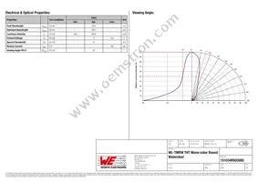 151034RS03000 Datasheet Page 2