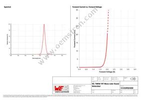 151034RS03000 Datasheet Page 3