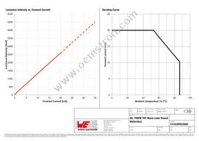 151034RS03000 Datasheet Page 4