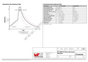 151034RS03000 Datasheet Page 6