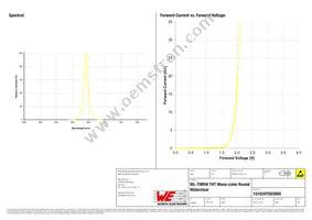 151034YS03000 Datasheet Page 3