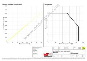 151034YS03000 Datasheet Page 4