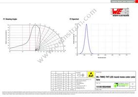 151051BS04000 Datasheet Page 3