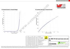 151051BS04000 Datasheet Page 4