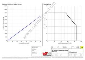 151053BS04500 Datasheet Page 4