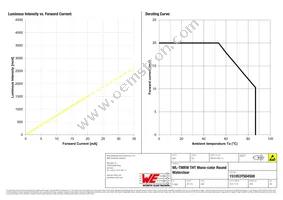 151053YS04500 Datasheet Page 4