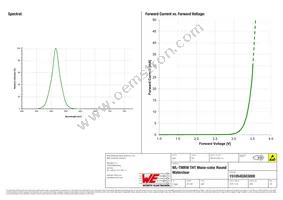 151054GS03000 Datasheet Page 3