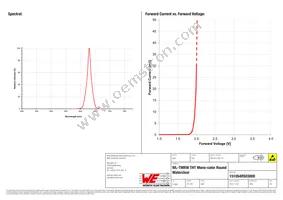 151054RS03000 Datasheet Page 3