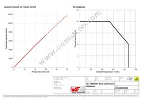 151054RS03000 Datasheet Page 4