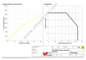 151054YS04500 Datasheet Page 4