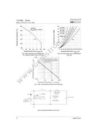 151CMQ045 Datasheet Page 4