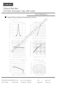 1533UYD/S530-A3 Datasheet Page 4