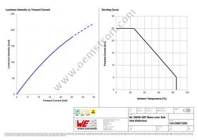 155124BS73200 Datasheet Page 4