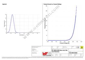 155124BS73200A Datasheet Page 3