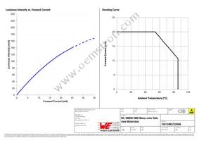 155124BS73200A Datasheet Page 4