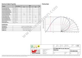 155124RG73200 Datasheet Page 2