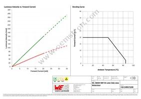 155124RG73200 Datasheet Page 4