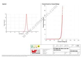 155124RS73200 Datasheet Page 3