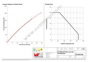 155124RS73200 Datasheet Page 4