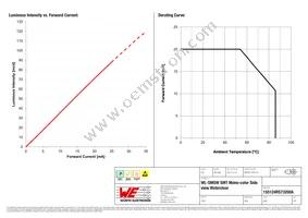 155124RS73200A Datasheet Page 4