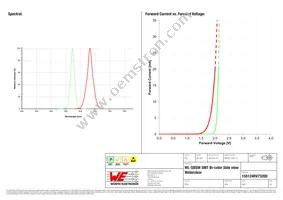 155124RV73200 Datasheet Page 3