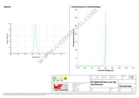 155124VS73200 Datasheet Page 3