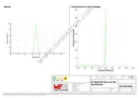 155124VS73200A Datasheet Page 3