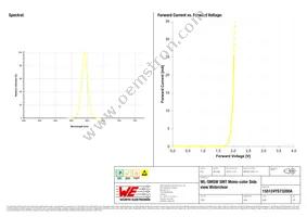 155124YS73200A Datasheet Page 3