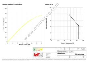 155124YS73200A Datasheet Page 4